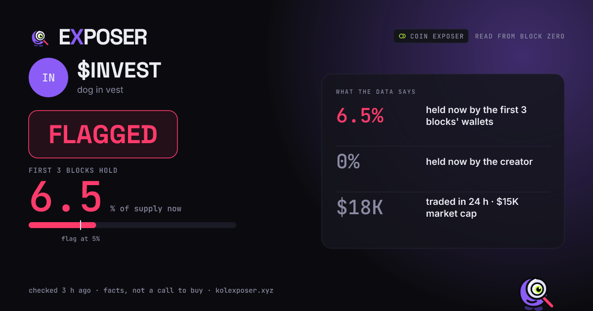 Coin Exposer card for $INVEST: FLAGGED