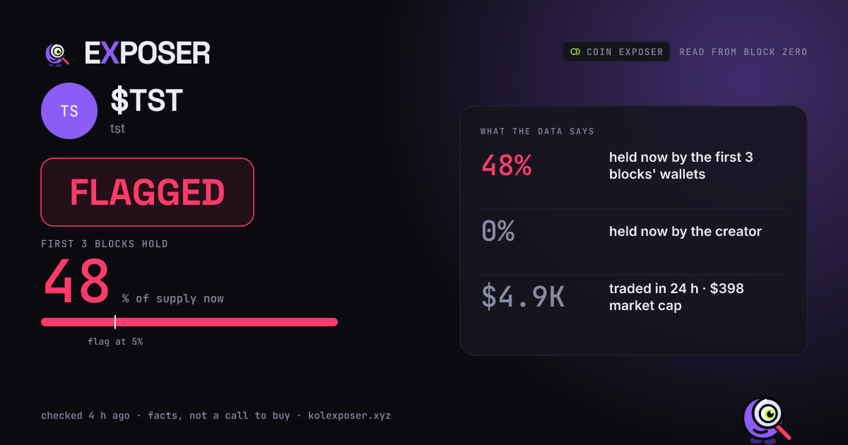 Coin Exposer card for $TST: FLAGGED