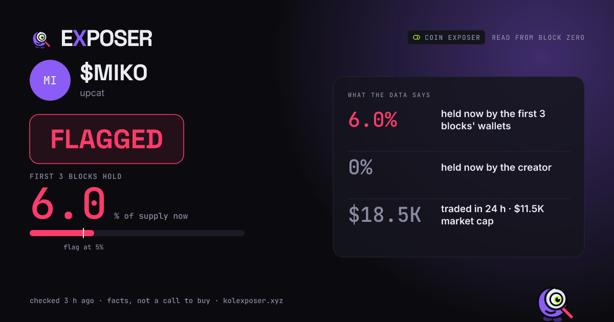 Coin Exposer card for $MIKO: FLAGGED