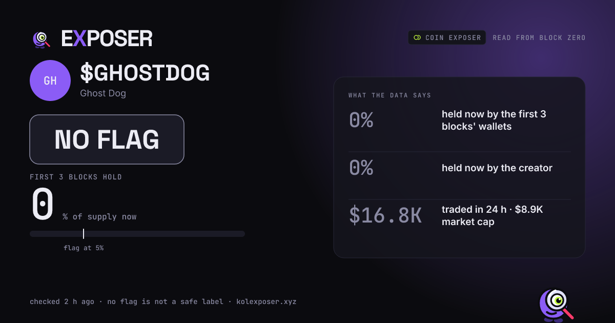 Coin Exposer card for $GHOSTDOG: NO FLAG