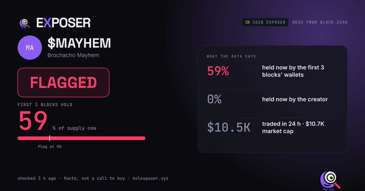 Coin Exposer card for $MAYHEM: FLAGGED