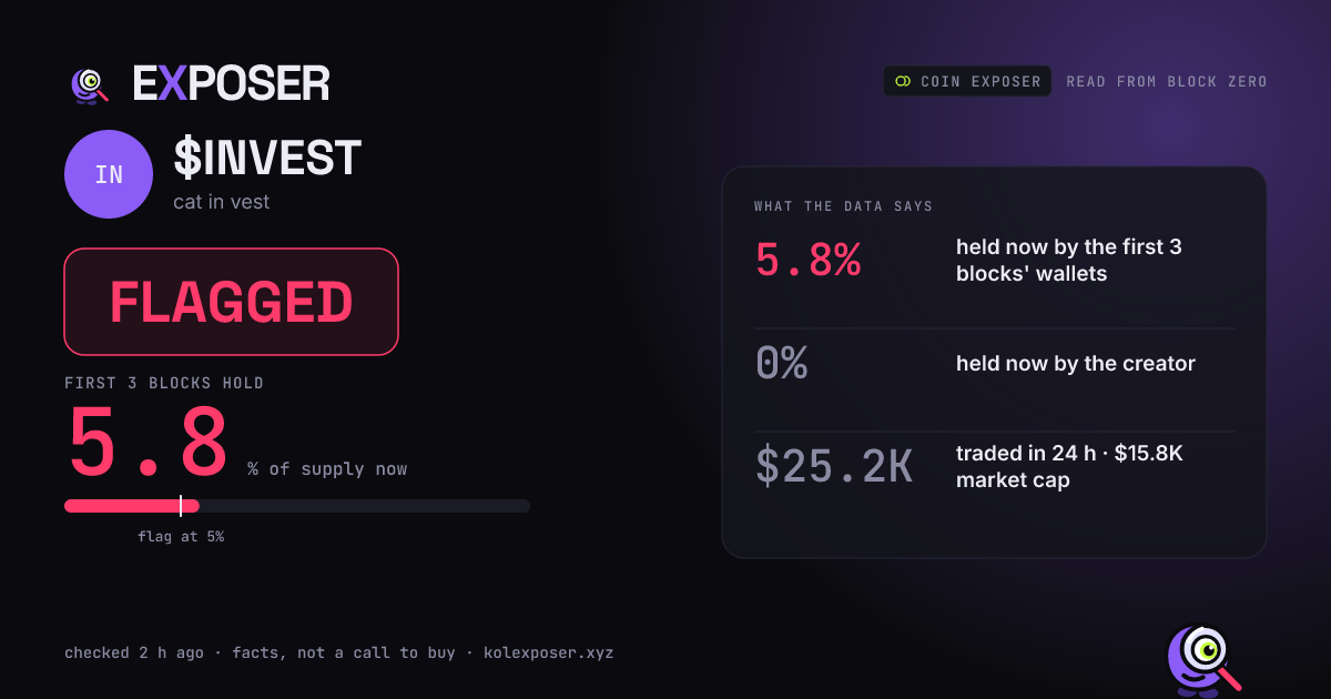 Coin Exposer card for $INVEST: FLAGGED